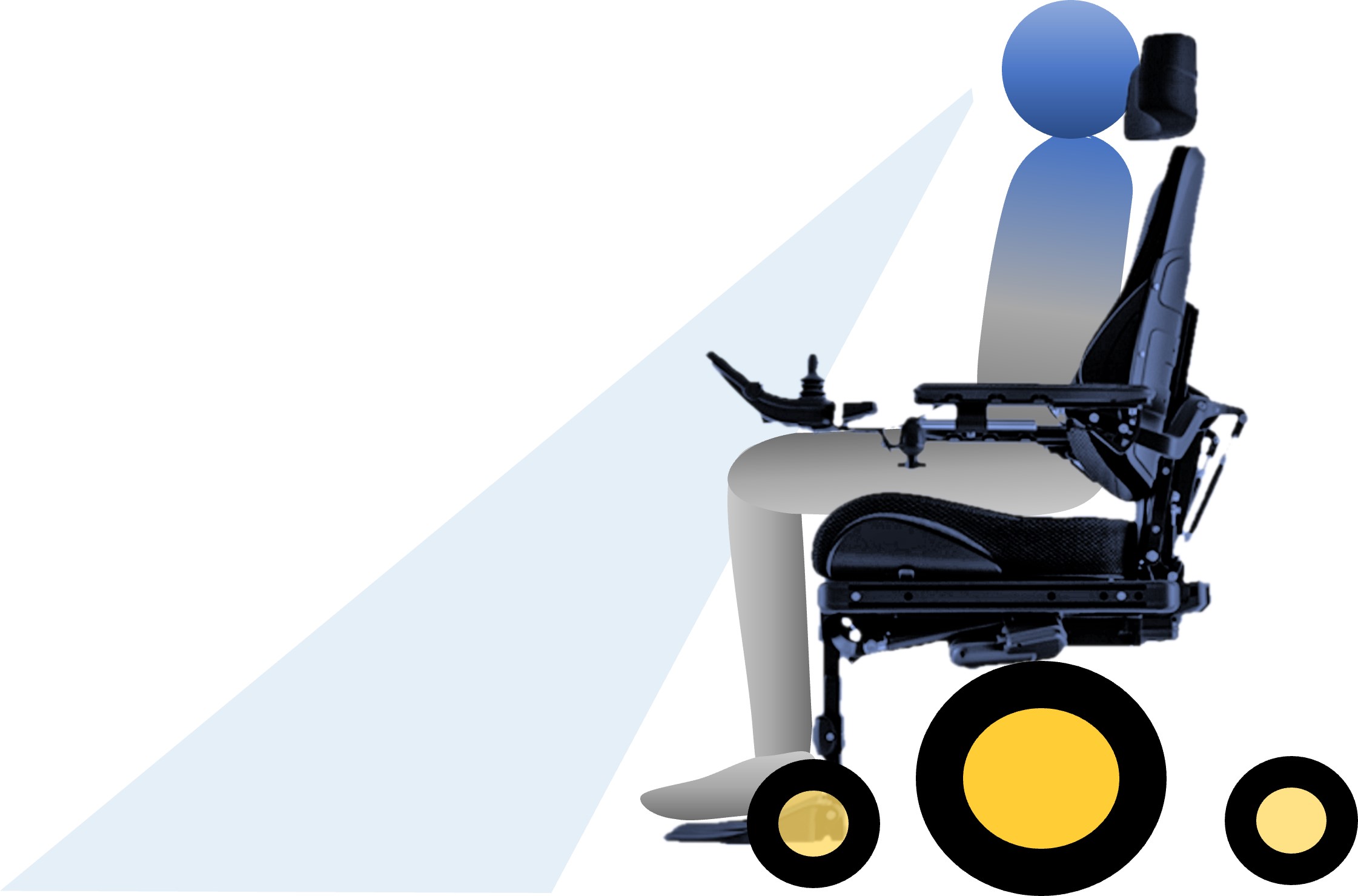 A demonstration of how the field of view of a person in a power wheelchair does not include the person's feet